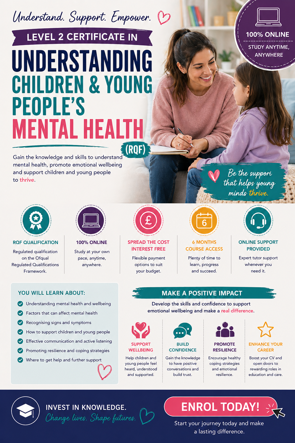 Level 2 Children & Young Peoples Mental Health